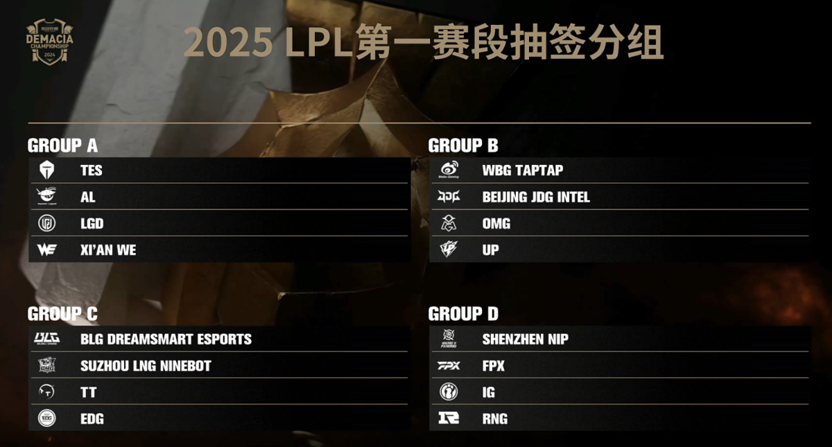 LPL影子战队计划启动，为S15全球总决赛打造专业陪练团，通过高强度模拟对抗强化LPL后备力量培养